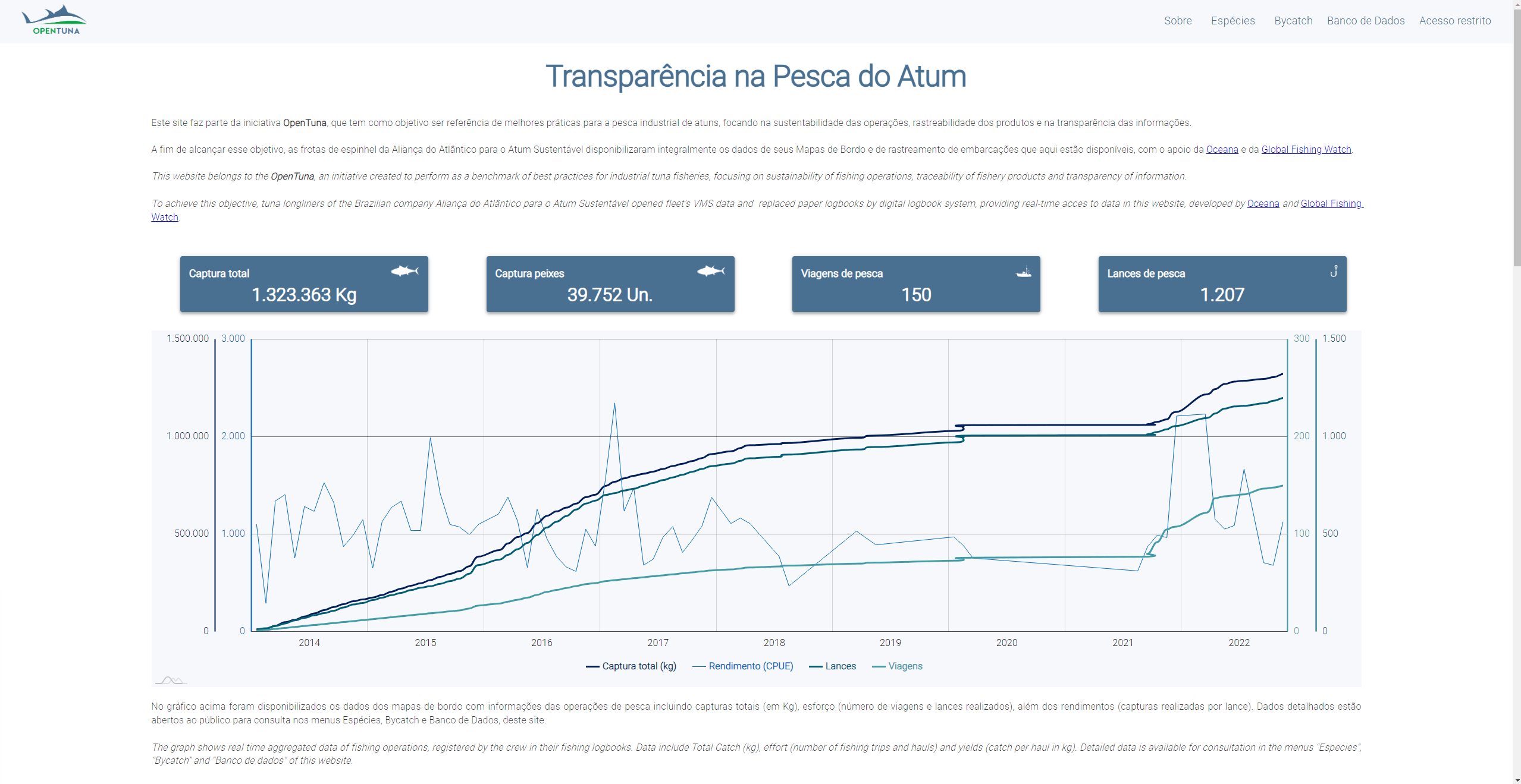 I worked on OpenTuna